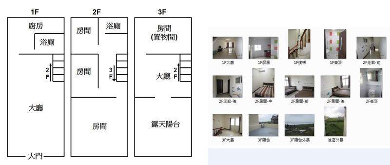 透天店住