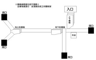碉堡內的平面圖
